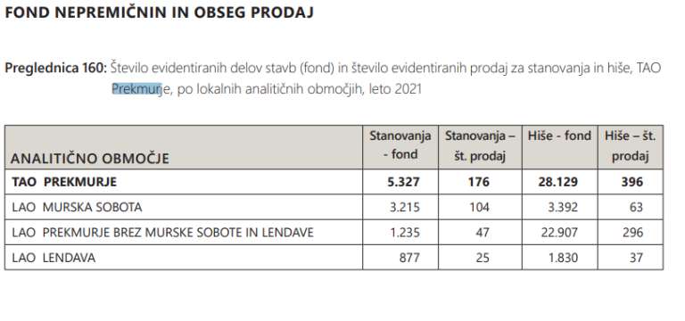 geodetska-uprava, poročilo, nepremičnine