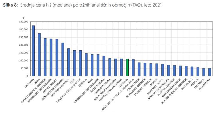 geodetska-uprava, poročilo, nepremičnine