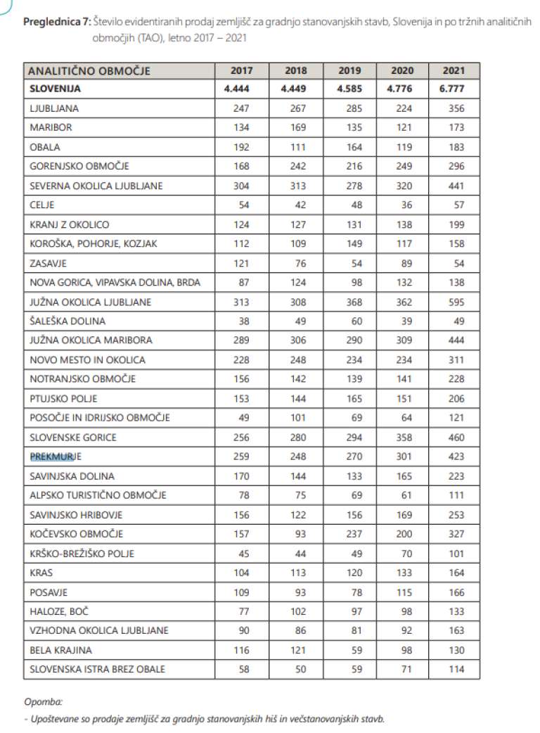 geodetska-uprava, poročilo, nepremičnine