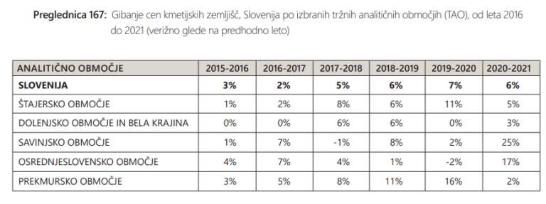 geodetska-uprava, poročilo, nepremičnine