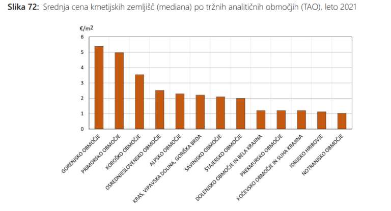 geodetska-uprava, poročilo, nepremičnine