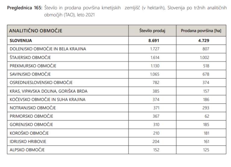 geodetska-uprava, poročilo, nepremičnine