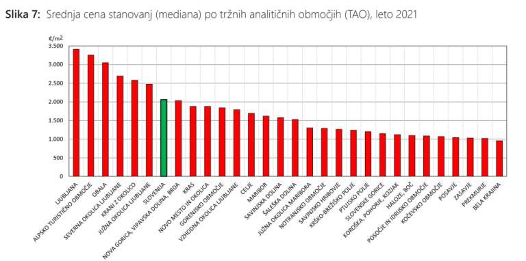 geodetska-uprava, poročilo, nepremičnine