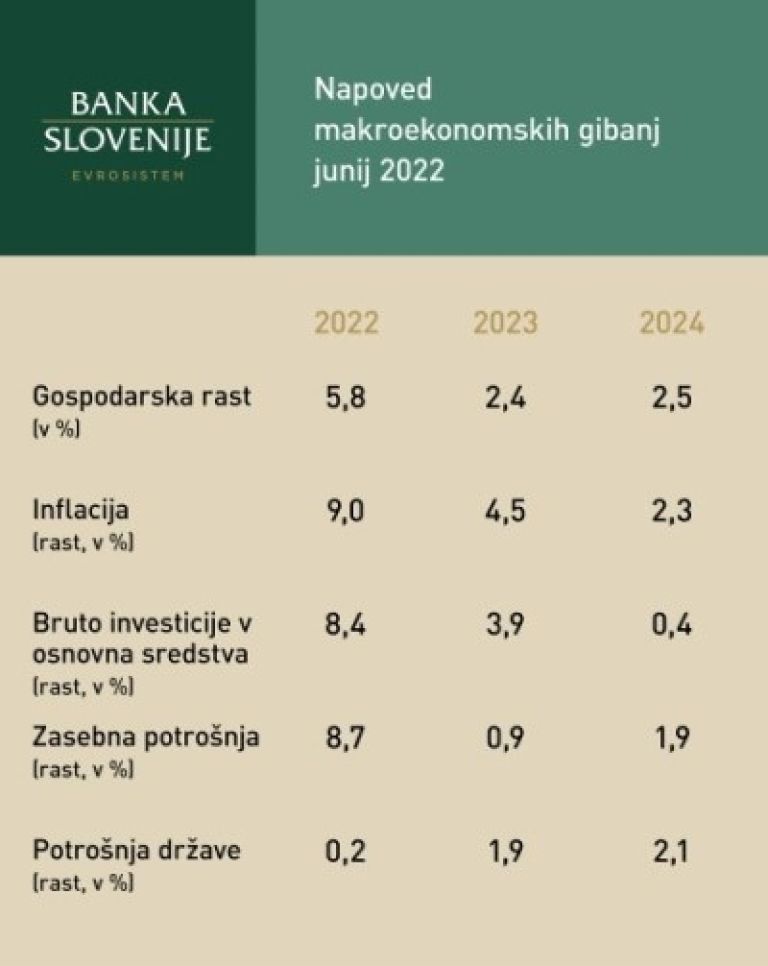 banka-slovenije