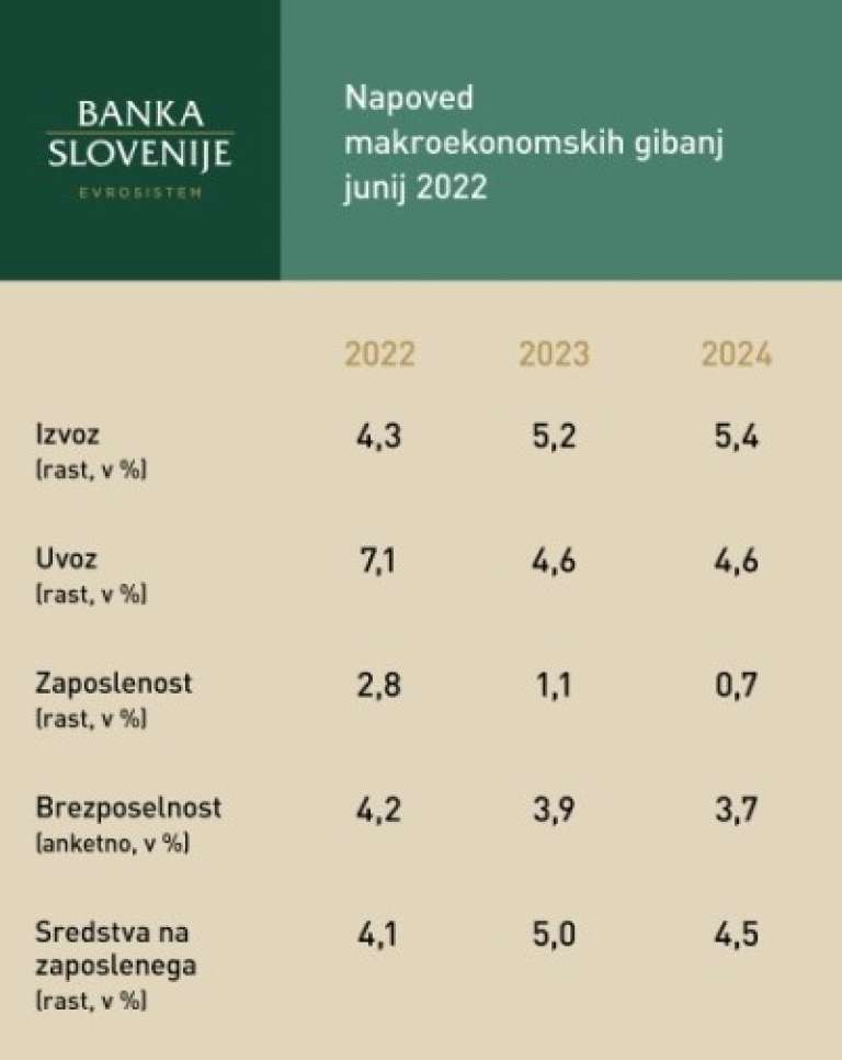 banka-slovenije