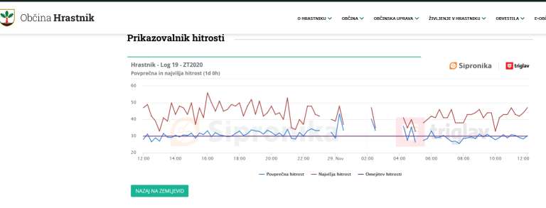 merilnik hitrosti.png