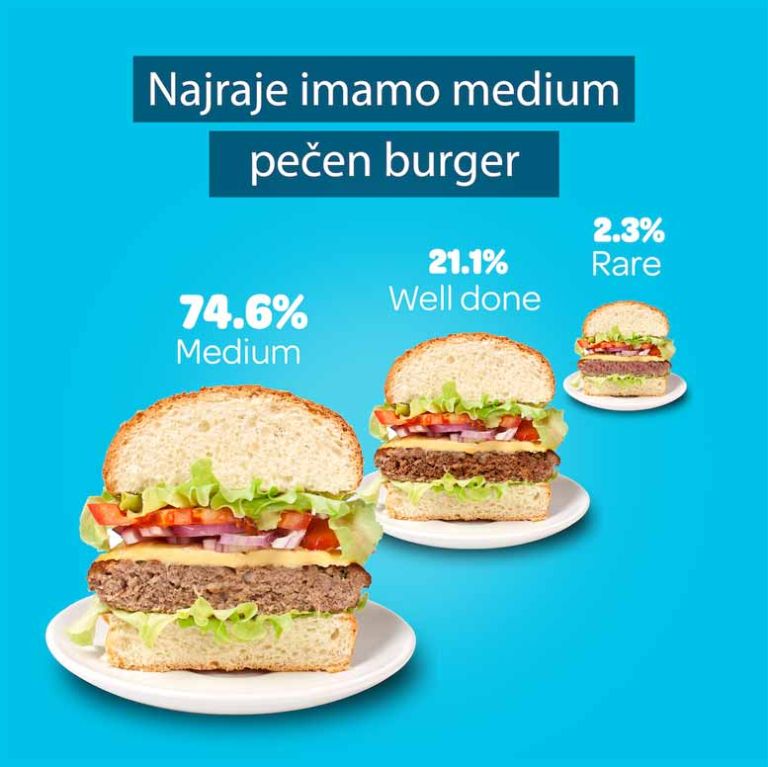 Kako-imamo-radi-pečene-burgerje
