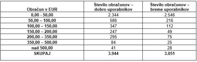 komunalni_obracun
