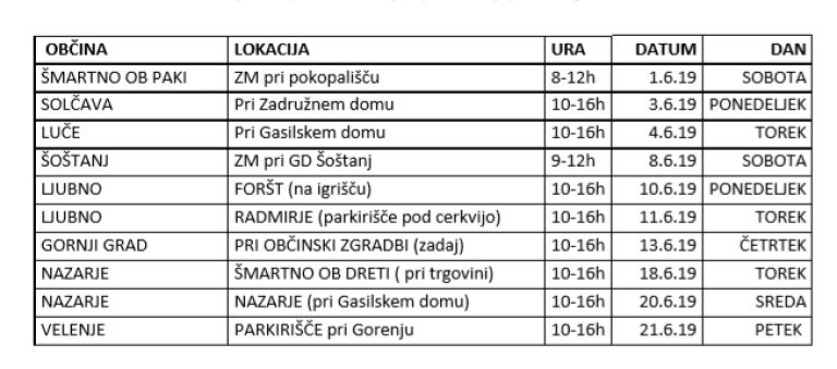 razpored