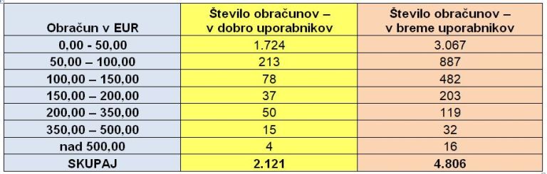 Računi_tabela