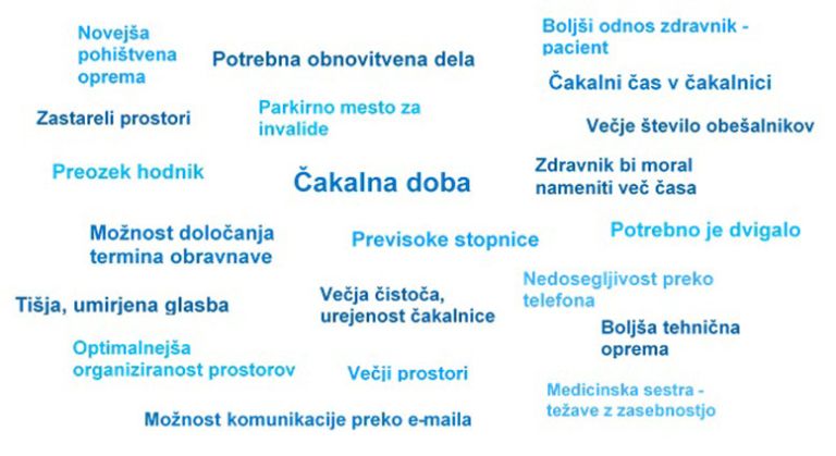 zdravstvo2