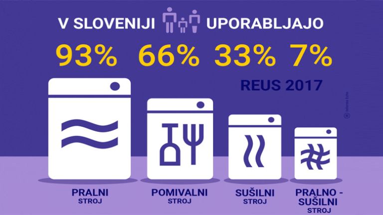 reus_pranje_pomivanje_susenje