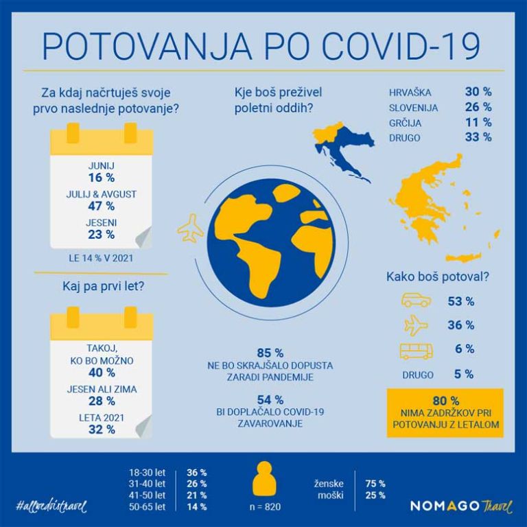 potovanje-covid19