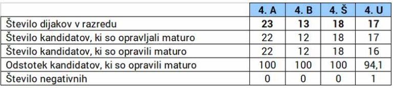 matura2021b