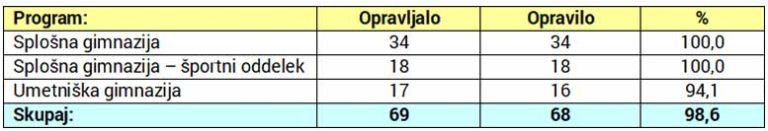 matura2021a