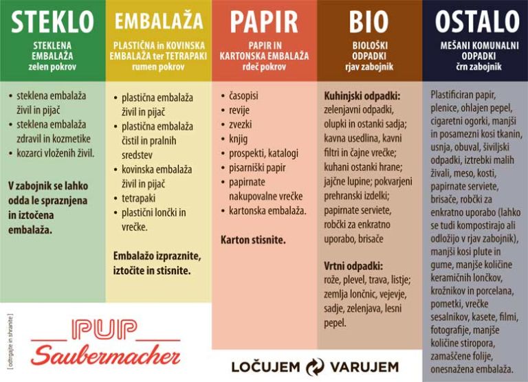 pup-saubermacher_odpadki