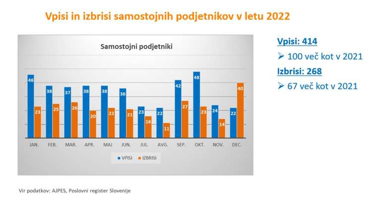 Samostojni podjetniki 2022.JPG