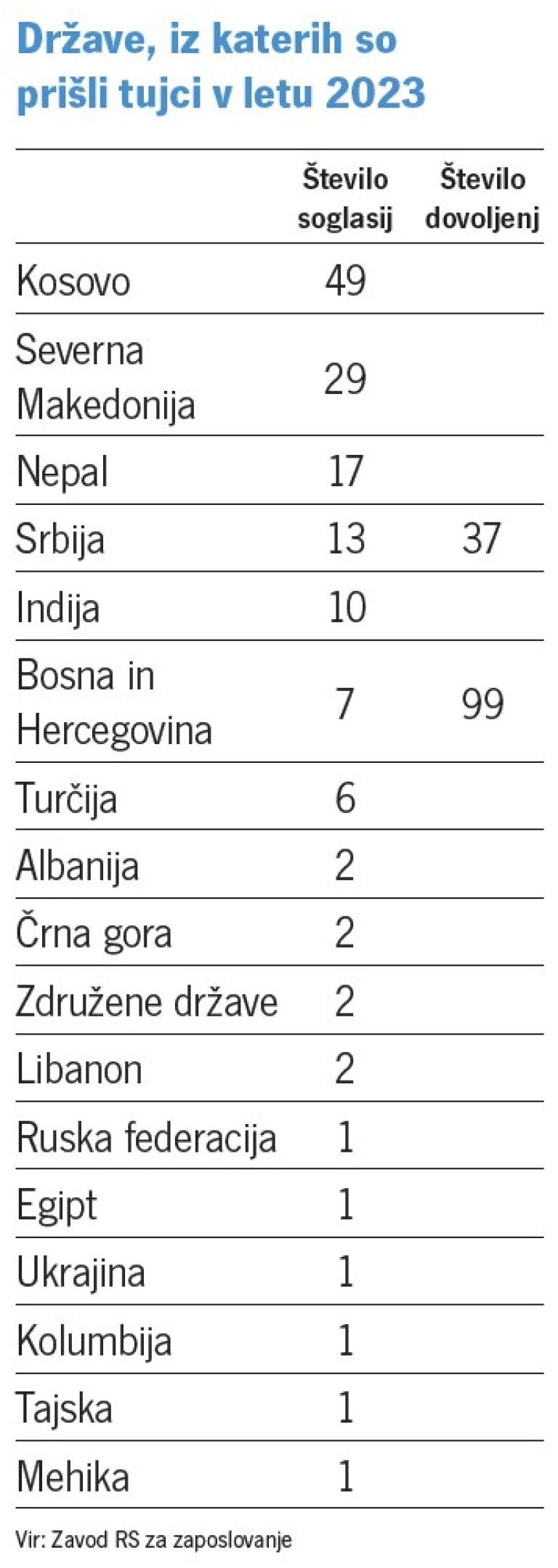 tabela-tujci