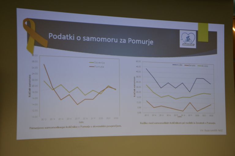 svetovni-dan-preprečevanja-samomora, samomor, oe-nijz-murska-sobota