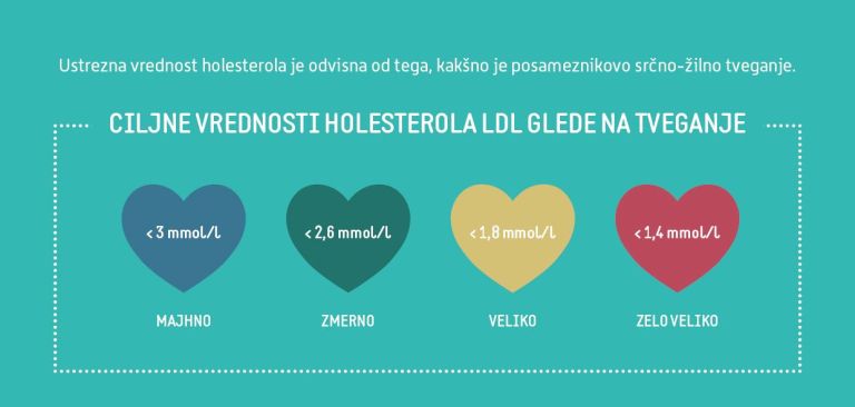 srce