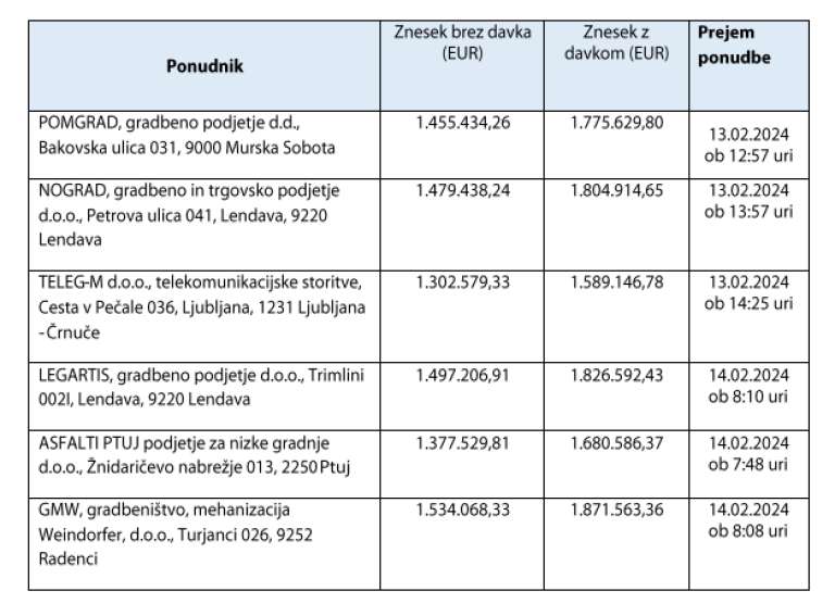 javno-naročilo, noršinska-ulica