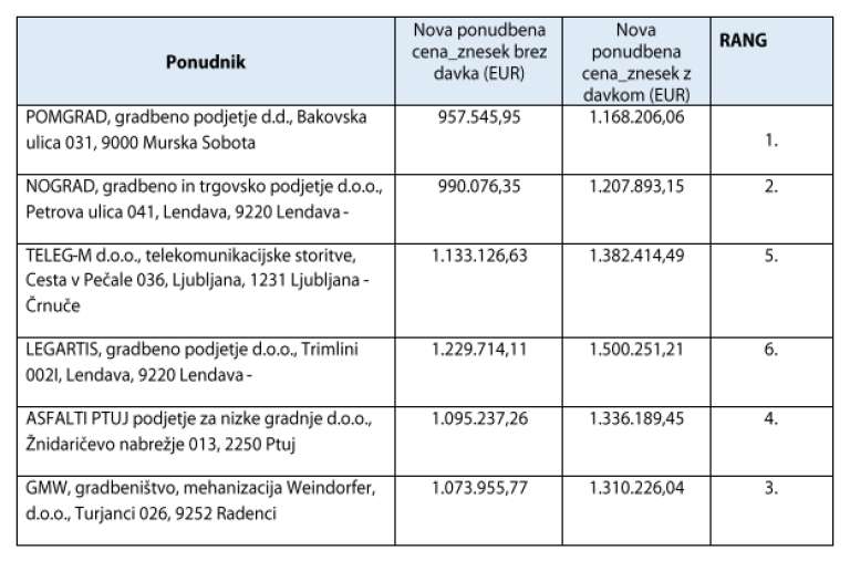 javno-naročilo, noršinska-ulica