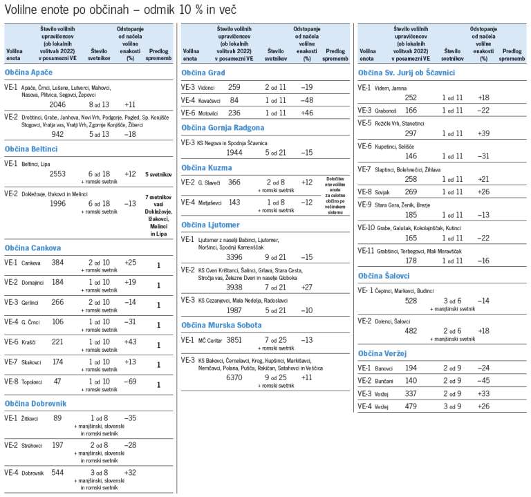 tabela, volilne-enote-po-občinah