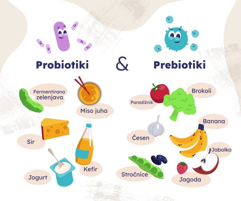 probiotiki-prebiotiki-razlika.jpg