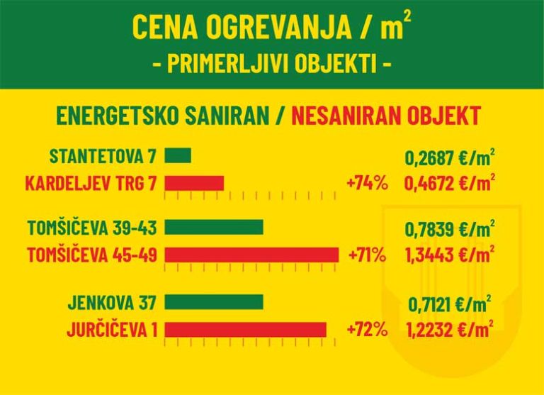 cena-ogrevanja-na-kvadratni-meter