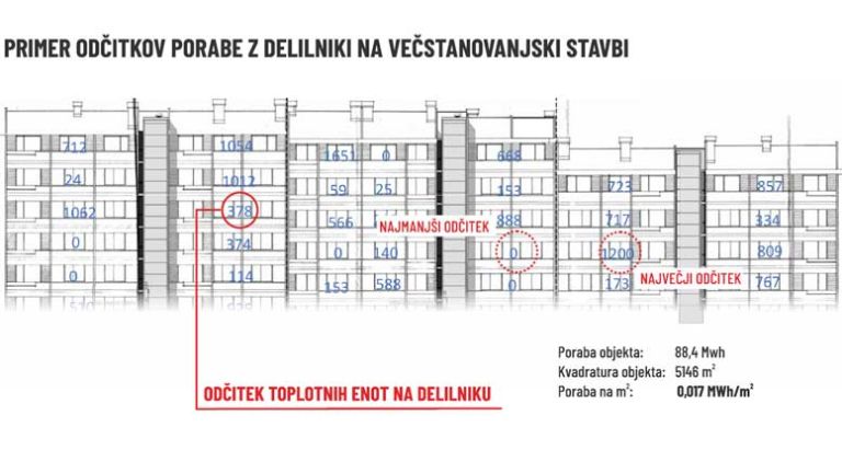 delilniki