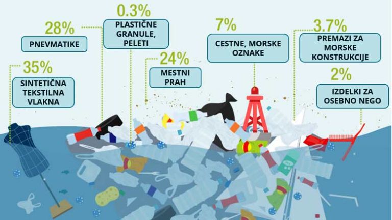 mikroplastika