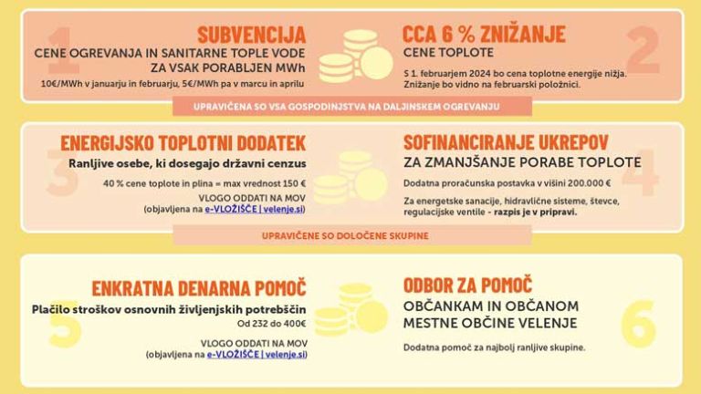 Ogrevanje—ukrepi-MOV