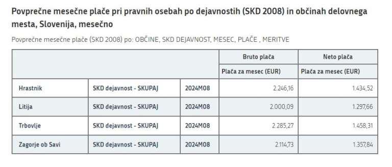 Plače Zasavje 08 24.JPG