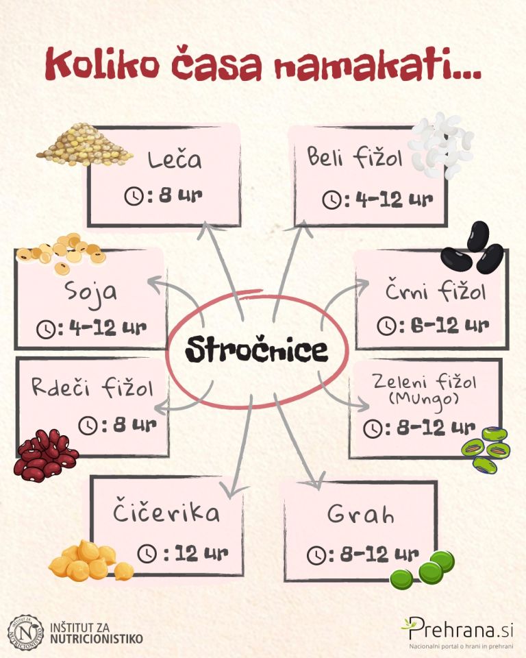 stročnice tabela.jpg