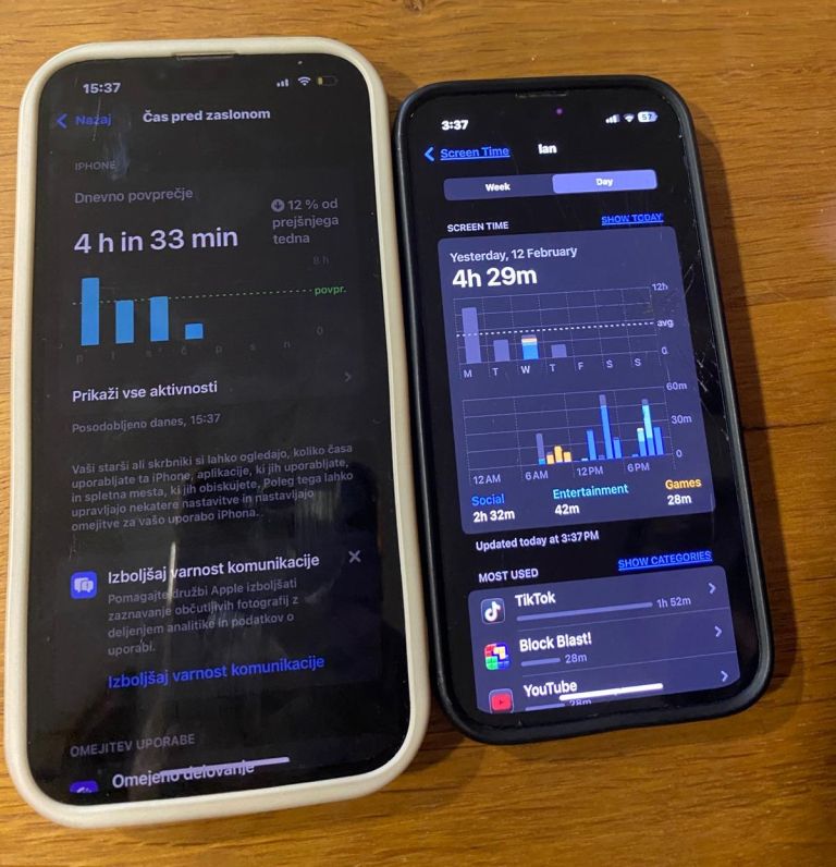 screen-time, čas-na-telefonu, odvisnost-od-telefona