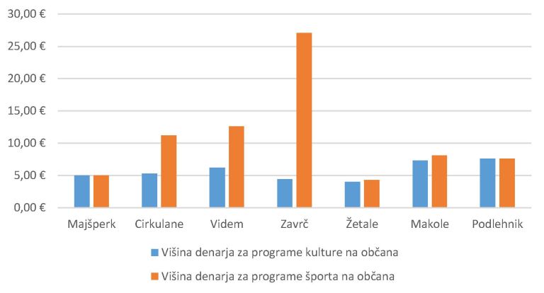 mv-društva občin2 graf.jpg