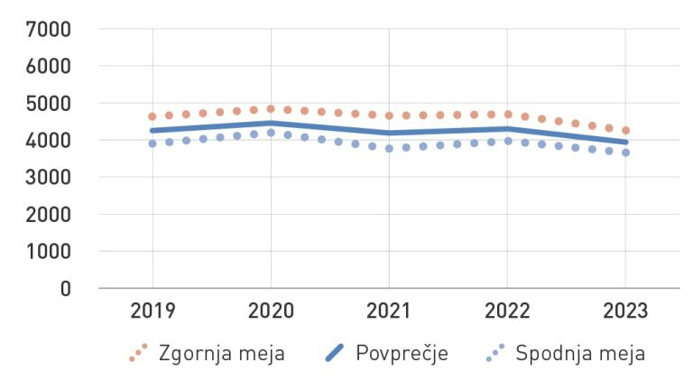 Ocena št visoko tveganih up opioidov 2024.jpg