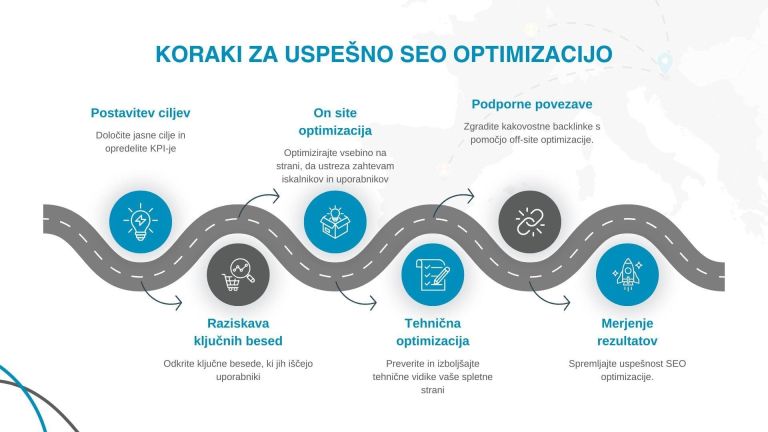 seo, seo-optimizacija, izerjava-dolga, dolg, izterjava-dolga-v-tujini