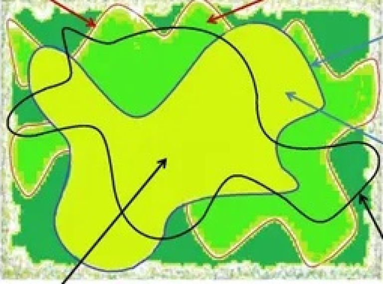 sinusodino košenje trave