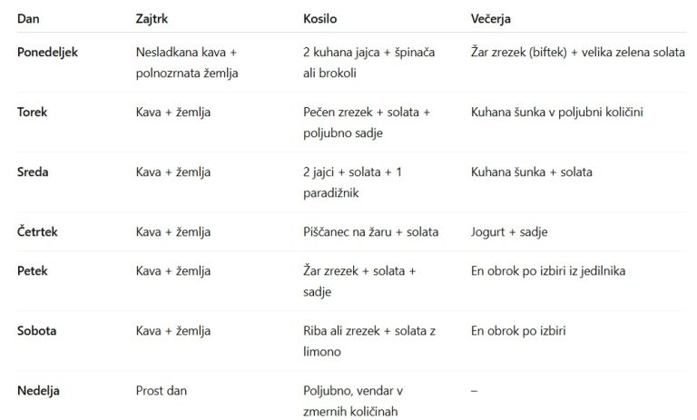 UKC dieta