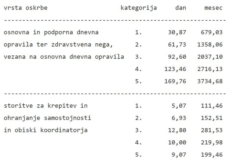 dolgotrajna oskrba.jpg