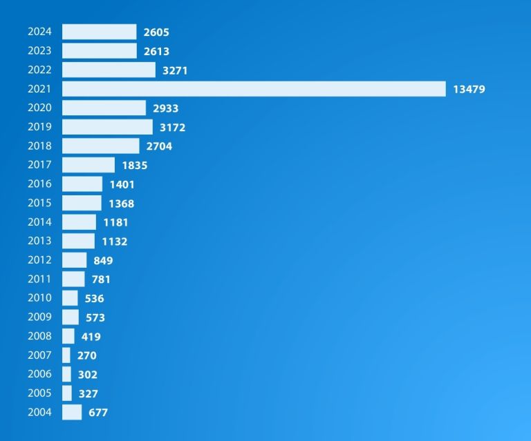 TABELA5  Poročanje o dNUZ po letih.jpeg