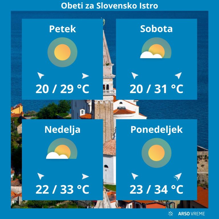 temperatura
