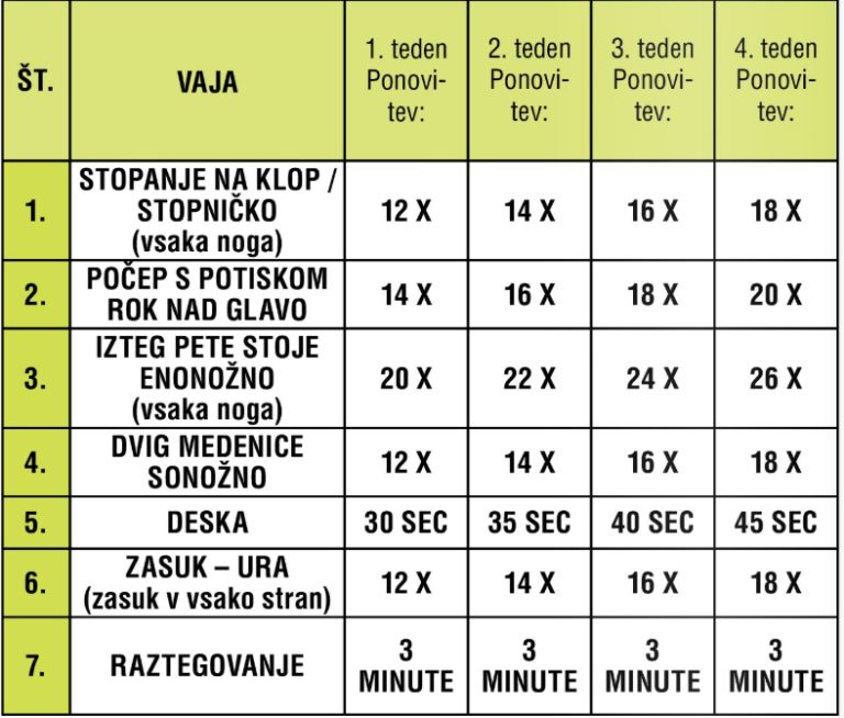 trening