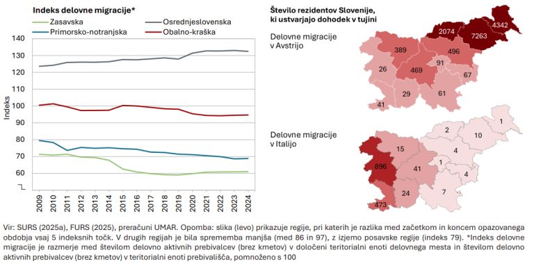Umar Kakovost življenja v Sloveniji 2025.png