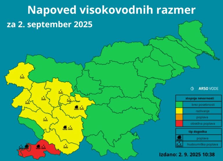 opozorilo