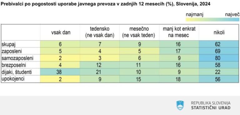 javni prevoz slovenija statistika.jpg