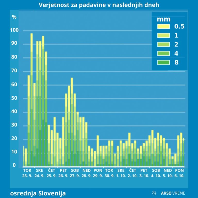 padavine