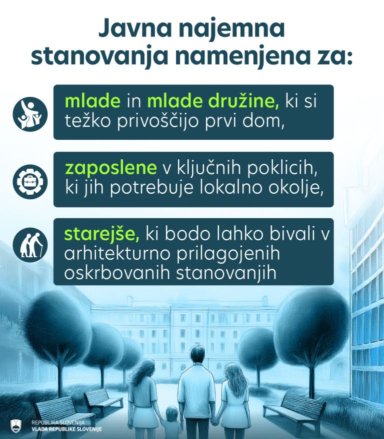 stanovanja, stanovanjska-politika, najem