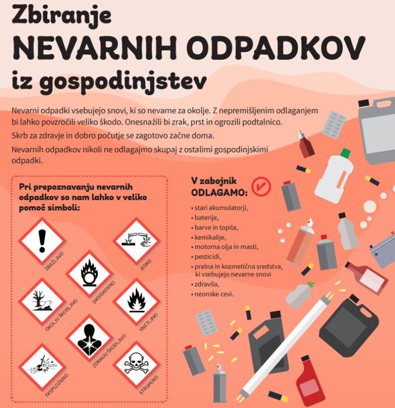 nevarni-odpadki-iz-gospodinjstev